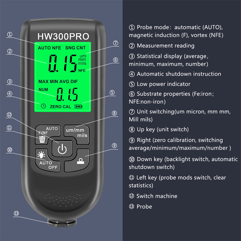 Miernik grubości powłok HW-300 – Paint Thickness Gauge recenzja i cena